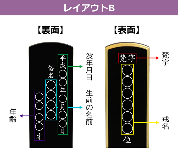 レイアウトB