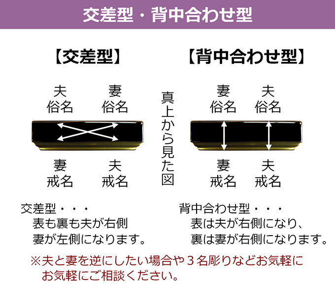 夫婦位牌 交差型・背中合わせ型