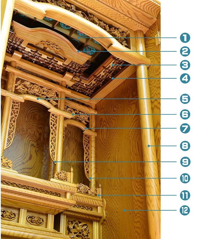 仏壇の各部名称見本１