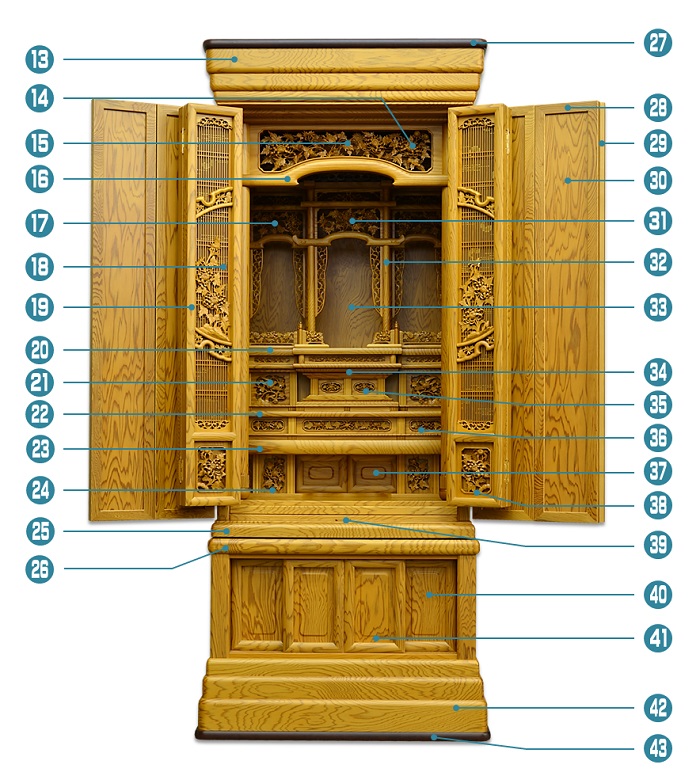 仏壇の各部名称見２