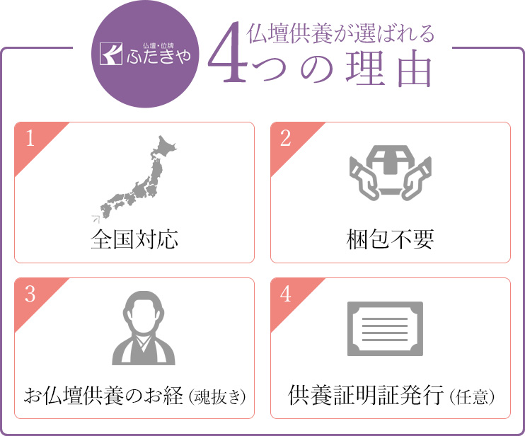 古仏壇ご供養のイメージ