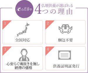 仏壇供養で選ばれる4つの理由